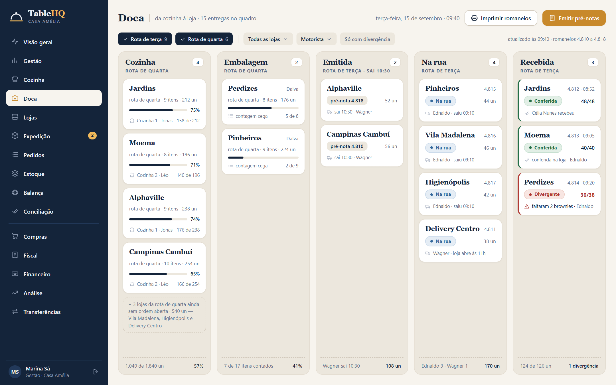 Doca do TableHQ: kanban das entregas em cozinha, embalagem, emitida, na rua e recebida