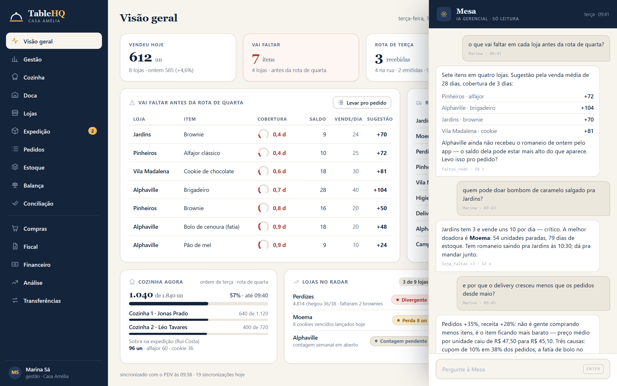TableHQ: visão geral da rede com a Mesa aberta ao lado respondendo o que vai faltar em cada loja